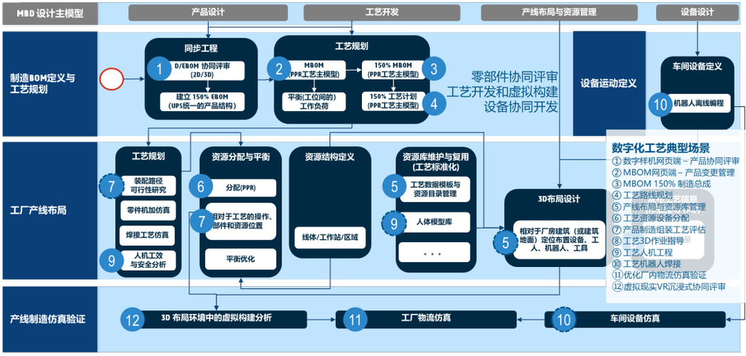 企業產品開發全生命周期中約40%軟件服務 缺失癥結與破局之道
